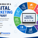 role of digital marketing